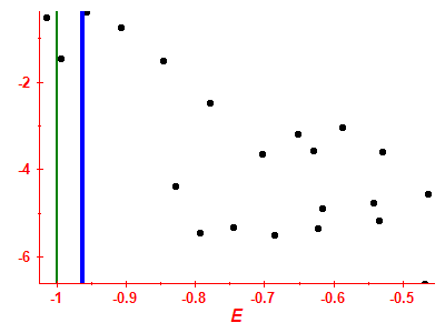 Strength function log